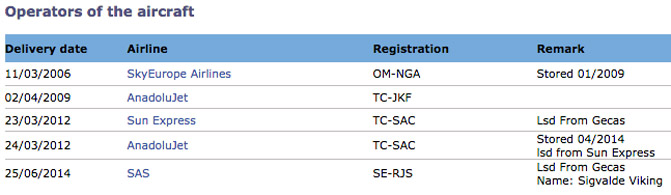 Povestea zborului spre Viena, din care nu credeam ca mai scapam intregi 2 indicativ
