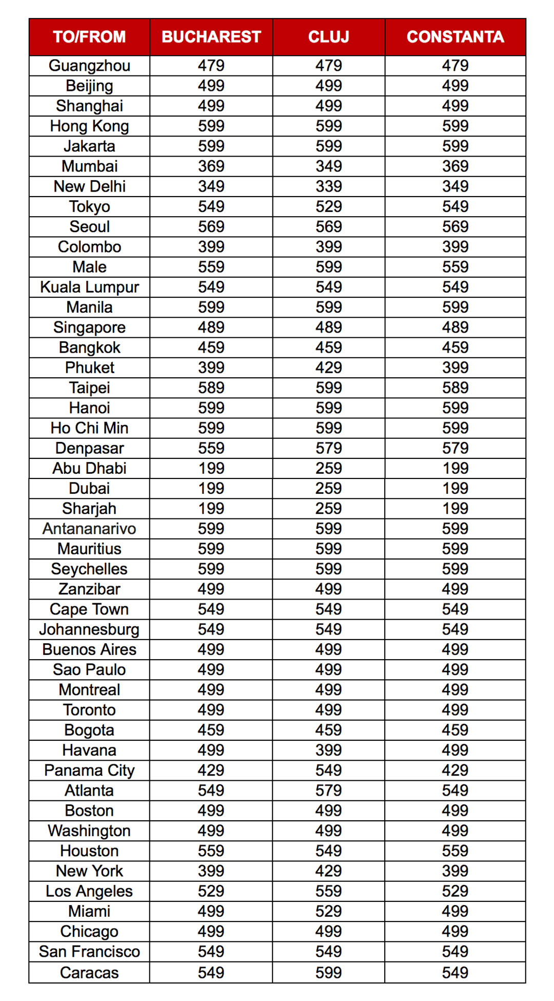 Promo Turkish Airlines. Havana 399 euro, Panama 411 euro, Sao Paolo 499 euro 2 tyl