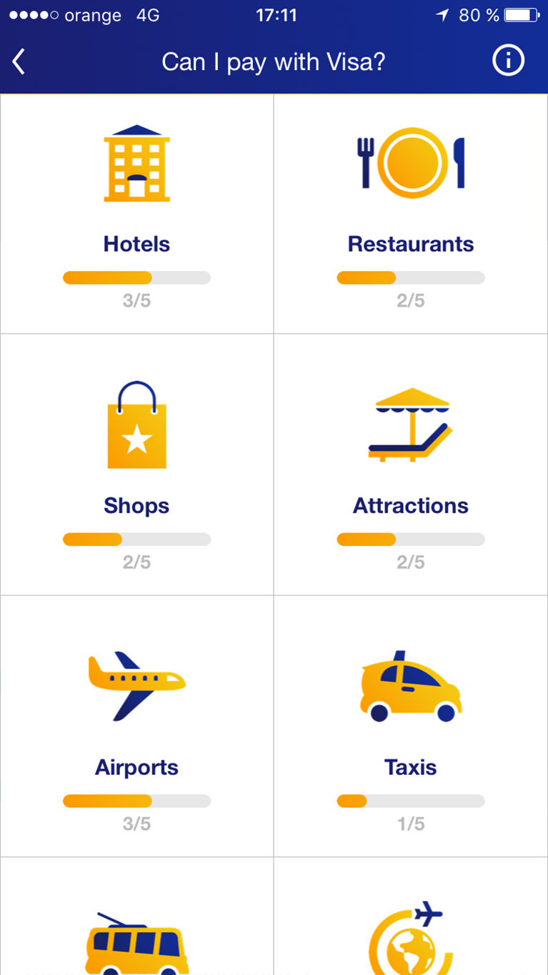 Cum imi organizez banii in vacante si cum ma feresc de tepe 4 visa-3